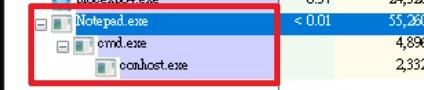 ▲如圖所示,processes tree為 notepad > cmd.exe ▲如圖所示,processes tree為 notepad > cmd.exe