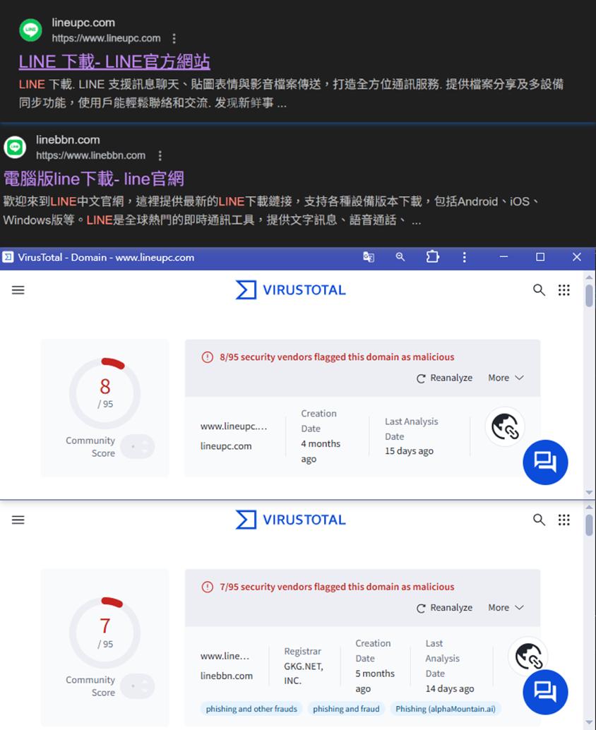近期我們的分析師團隊發現多起針對台灣使用者的假冒LINE下載頁面攻擊。攻擊者利用變體Domain（如linebbn.com）並透過SEO提升排名，誘導使用者下載含有木馬的安裝檔。