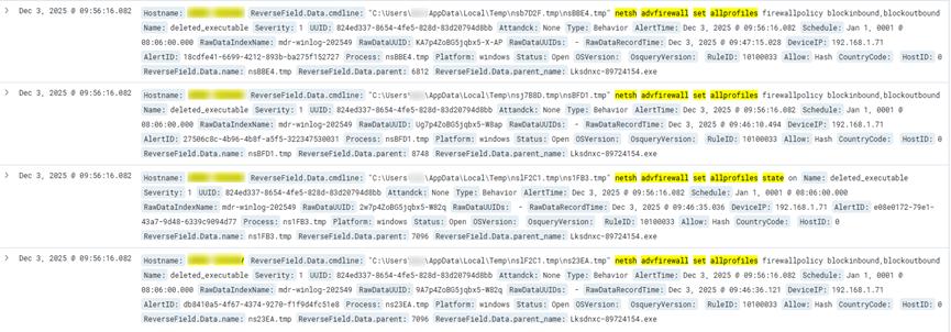 ● 初始執行：從WinRAR或臨時目錄啟動Lksdnxc...exe。
● 系統削弱：利用netsh指令重寫系統的防火牆規則，並用powershell排除防毒掃描。
● 負載部署：透過cmd複製檔案並使用funzip解壓，將惡意元件佈署到 C:\ProgramData等位置。
● 偵察：持續檢查系統進程。