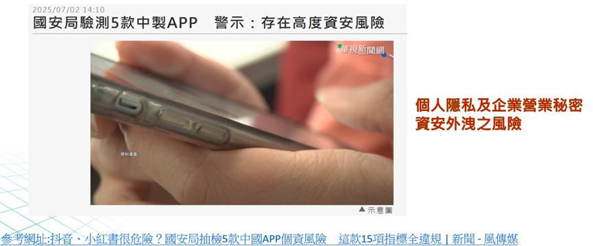 案例二:中國製智能手機的資安風險
包含:「小紅書」、「微博」、「抖音」、「微信」及「百度雲盤」等5款國人熟悉的應用程式。法務部調查局及警政署刑事局採用數發部發佈「行動應用APP基本資安檢測基準v4.0」相關指標,針對「蒐集個資」、「逾越使用權限」、「數據回傳與分享」、「擷取系統資訊」及「掌握生物特徵」等5類違規樣態所涵括的15項評鑑指標。 案例二:中國製智能手機的資安風險
包含:「小紅書」、「微博」、「抖音」、「微信」及「百度雲盤」等5款國人熟悉的應用程式。法務部調查局及警政署刑事局採用數發部發佈「行動應用APP基本資安檢測基準v4.0」相關指標,針對「蒐集個資」、「逾越使用權限」、「數據回傳與分享」、「擷取系統資訊」及「掌握生物特徵」等5類違規樣態所涵括的15項評鑑指標。