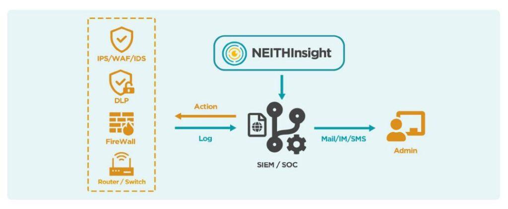 NEITHNET