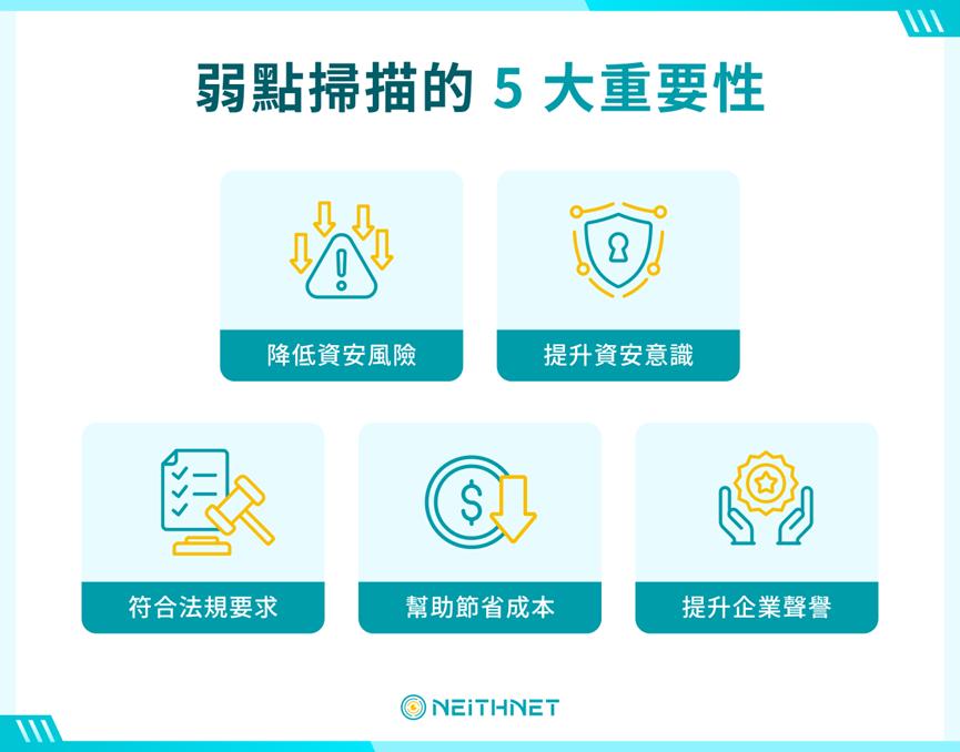 弱點掃描的 5 大重要性

降低資安風險
提升資安意識
符合法規要求
幫助節省成本
提升企業聲譽