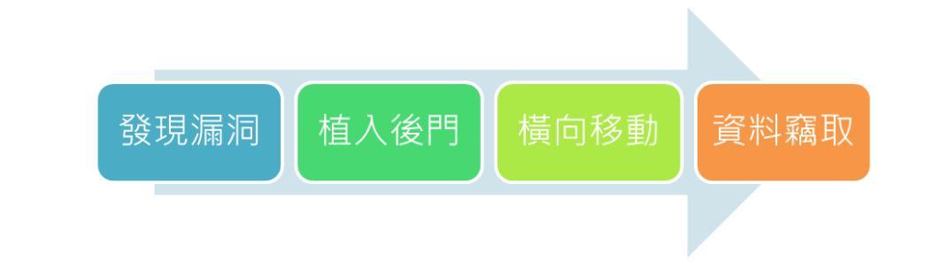 web shell