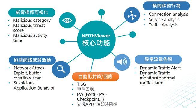 NEITHViewer核心功能