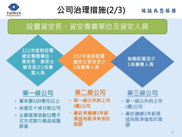 公司治理措施 公司治理措施