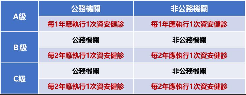 資安健診