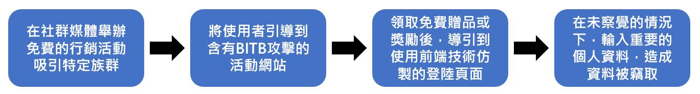 流程圖