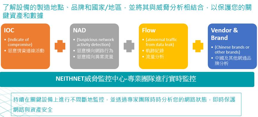 NEITHNET