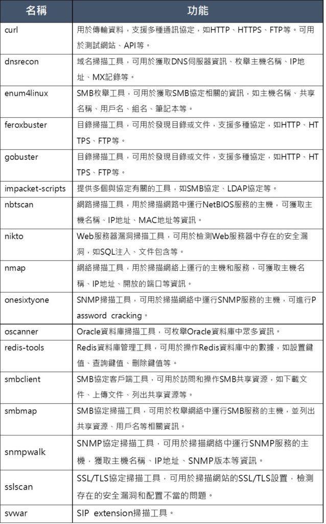 AutoRecon 功能套件