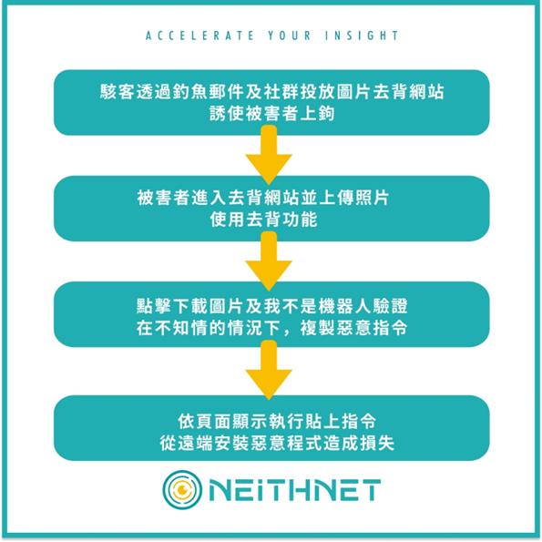 流程圖