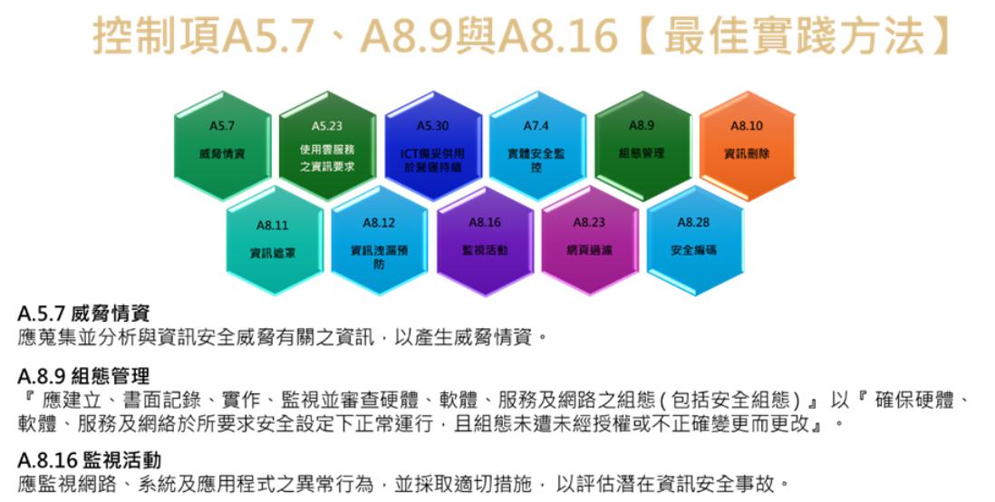 ISO27001改版 ISO27001改版