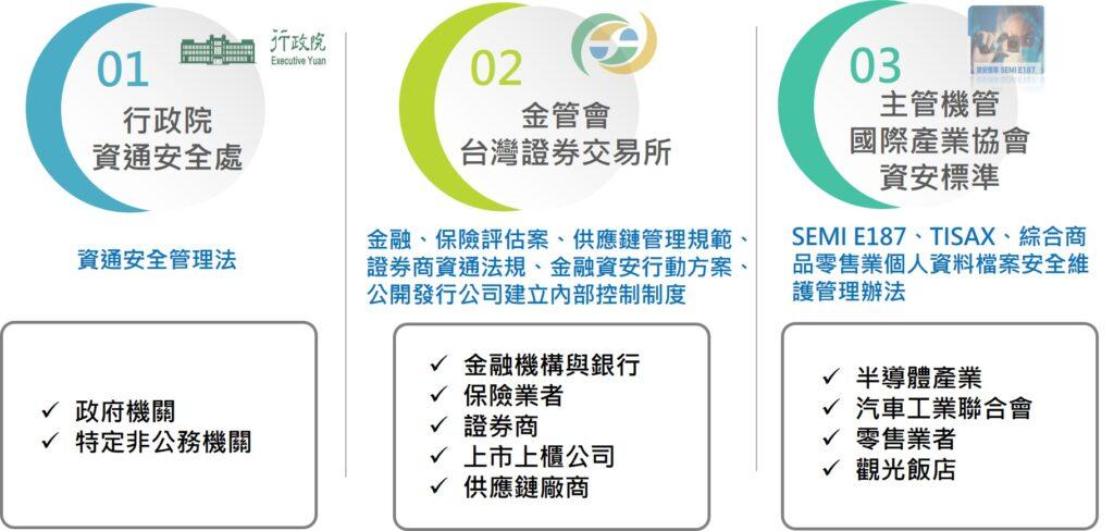 合規適法指引 合規適法指引