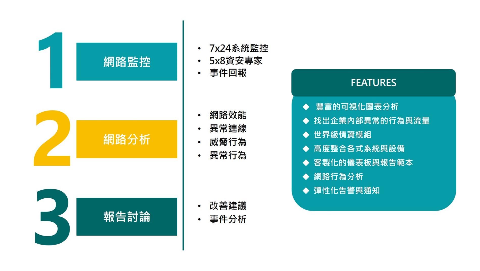 NEITHViewer全方位的網路監管服務 NEITHViewer全方位的網路監管服務