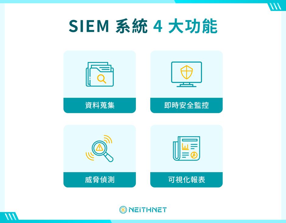 SIEM 系統 4 大功能