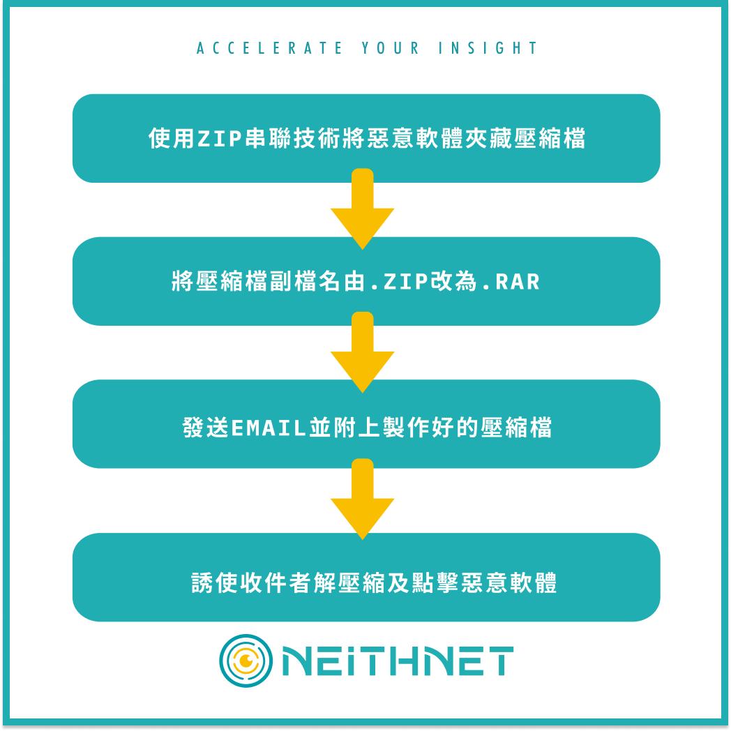 流程圖