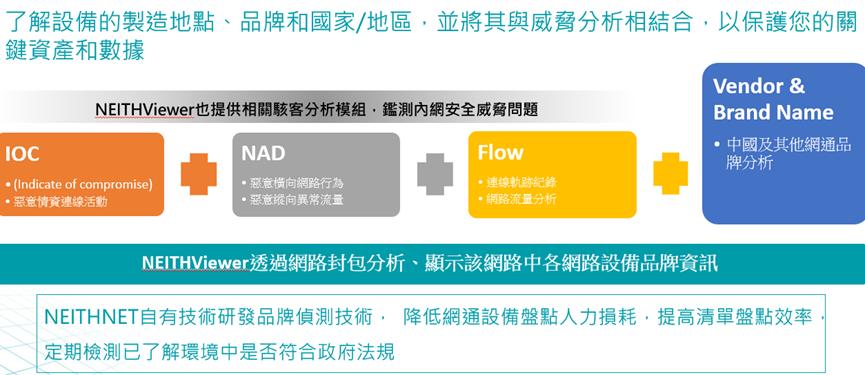 時時監控網路威脅並結合品牌設備檢測
