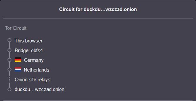 1、Tor (The Onion Router)