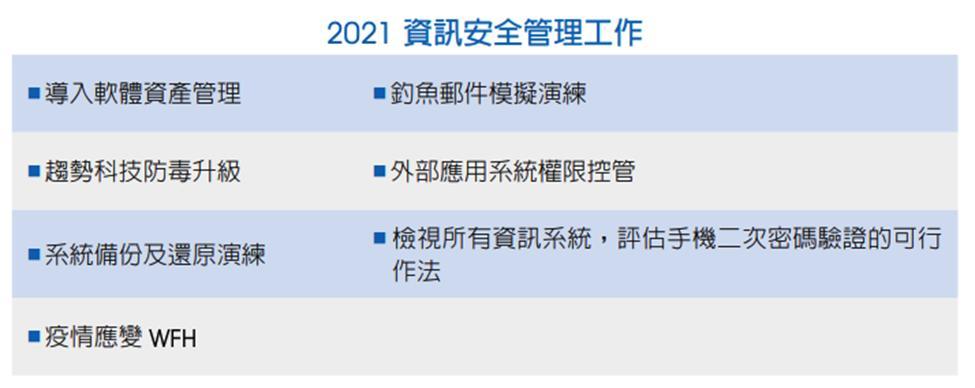 圖三：藍天電腦2021資訊安全管理工作(註3)
